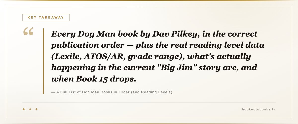 Key takeaway from A Full List of Dog Man Books in Order (and Reading Levels): “Every Dog Man book by Dav Pilkey, in the correct publication order — plus the real reading level data (Lexile, ATOS/AR, grade range), what's actually happening in the current "Big Jim" story arc, and when Book 15 drops.”