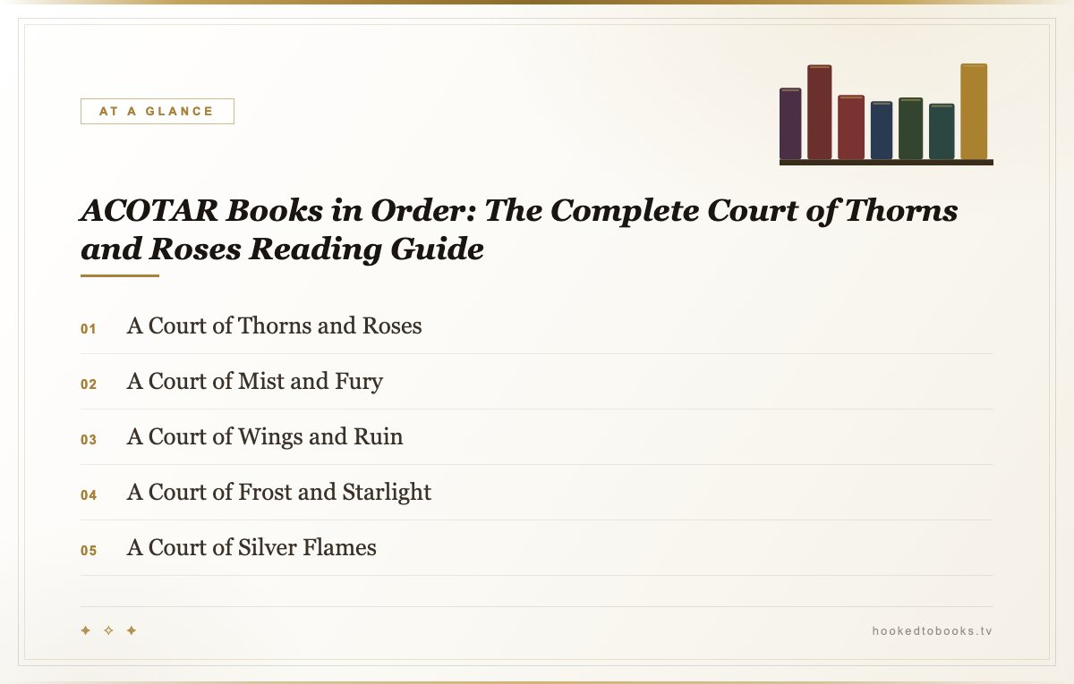 At a glance: top picks from ACOTAR Books in Order: The Complete Court of Thorns and Roses Reading Guide