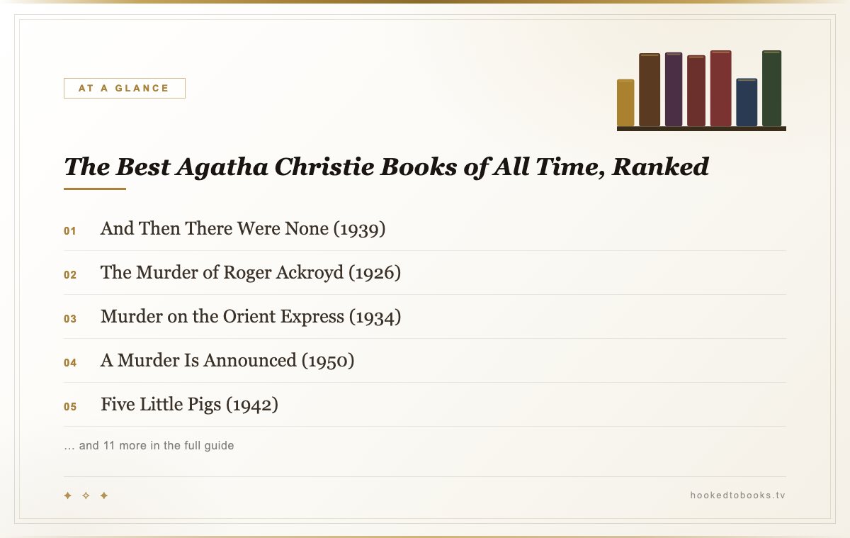 At a glance: top picks from The Best Agatha Christie Books of All Time, Ranked