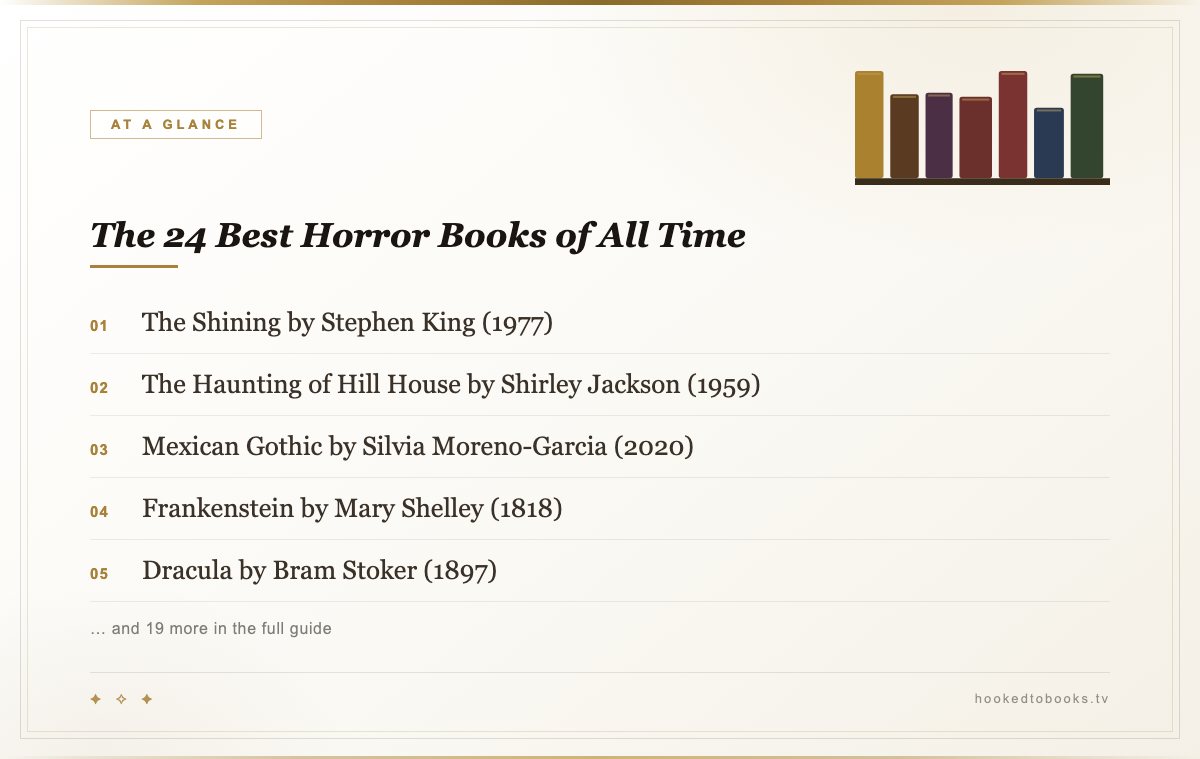 At a glance: top picks from The 24 Best Horror Books of All Time