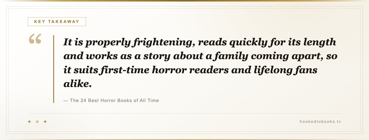 Key takeaway from The 24 Best Horror Books of All Time: “It is properly frightening, reads quickly for its length and works as a story about a family coming apart, so it suits first-time horror readers and lifelong fans alike.”