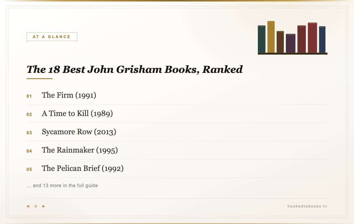 At a glance: top picks from The 18 Best John Grisham Books, Ranked