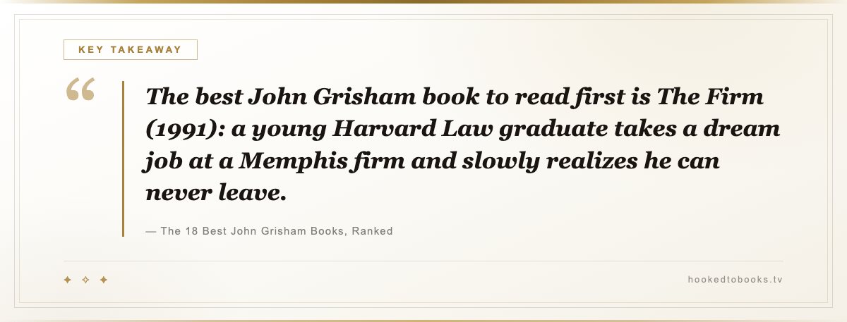Key takeaway from The 18 Best John Grisham Books, Ranked: “The best John Grisham book to read first is The Firm (1991): a young Harvard Law graduate takes a dream job at a Memphis firm and slowly realizes he can never leave.”