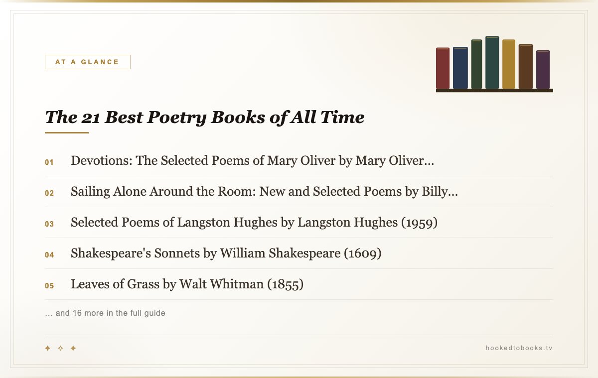 At a glance: top picks from The 21 Best Poetry Books of All Time