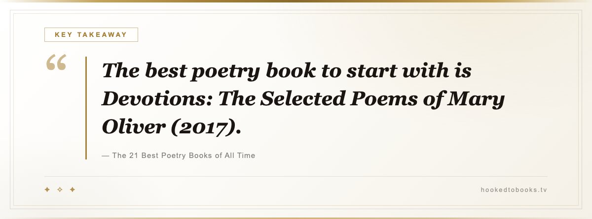 Key takeaway from The 21 Best Poetry Books of All Time: “The best poetry book to start with is Devotions: The Selected Poems of Mary Oliver (2017).”