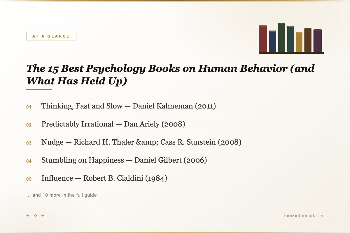At a glance: top picks from The 15 Best Psychology Books on Human Behavior (and What Has Held Up)