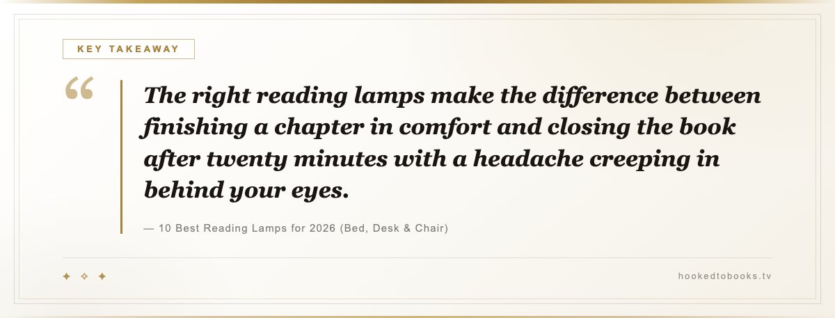 Key takeaway from 10 Best Reading Lamps for 2026 (Bed, Desk & Chair): “The right reading lamps make the difference between finishing a chapter in comfort and closing the book after twenty minutes with a headache creeping in behind your eyes.”
