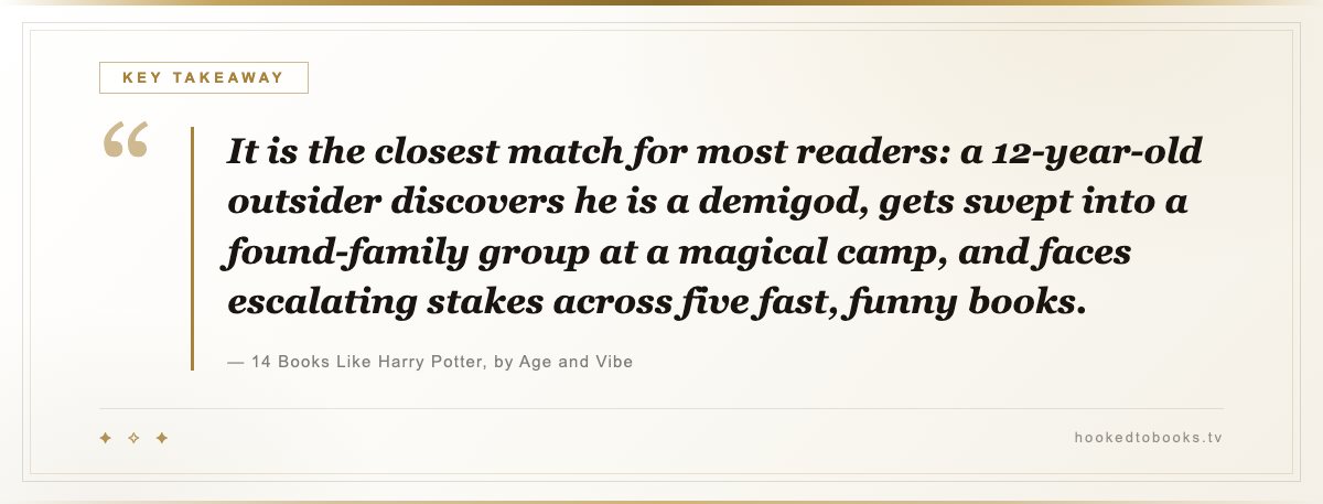 Key takeaway from 14 Books Like Harry Potter, by Age and Vibe: “It is the closest match for most readers: a 12-year-old outsider discovers he is a demigod, gets swept into a found-family group at a magical camp, and faces escalating stakes across five fast, funny books.”