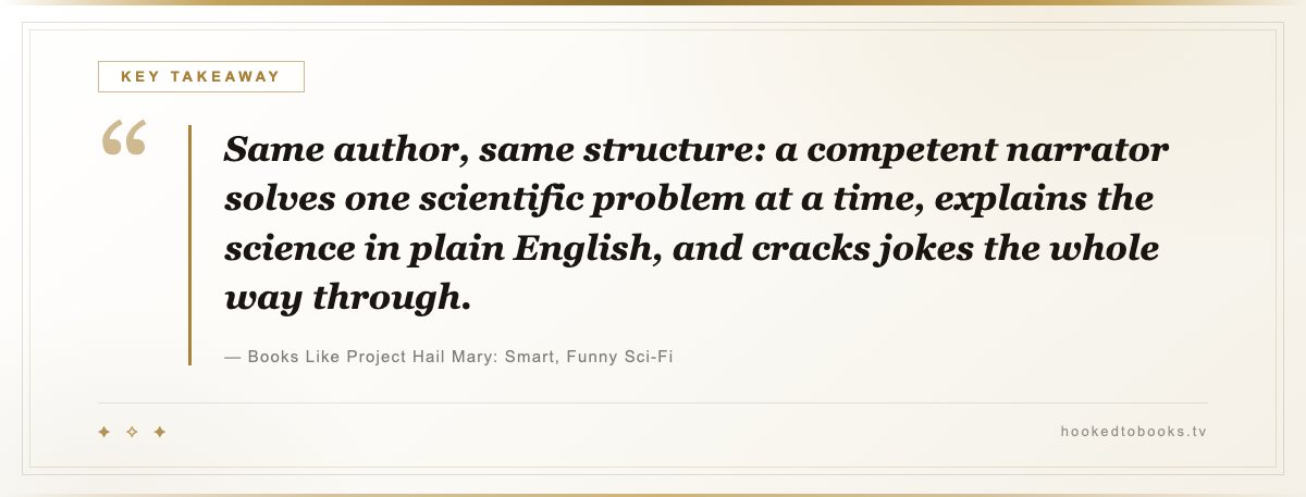 Key takeaway from Books Like Project Hail Mary: Smart, Funny Sci-Fi: “Same author, same structure: a competent narrator solves one scientific problem at a time, explains the science in plain English, and cracks jokes the whole way through.”
