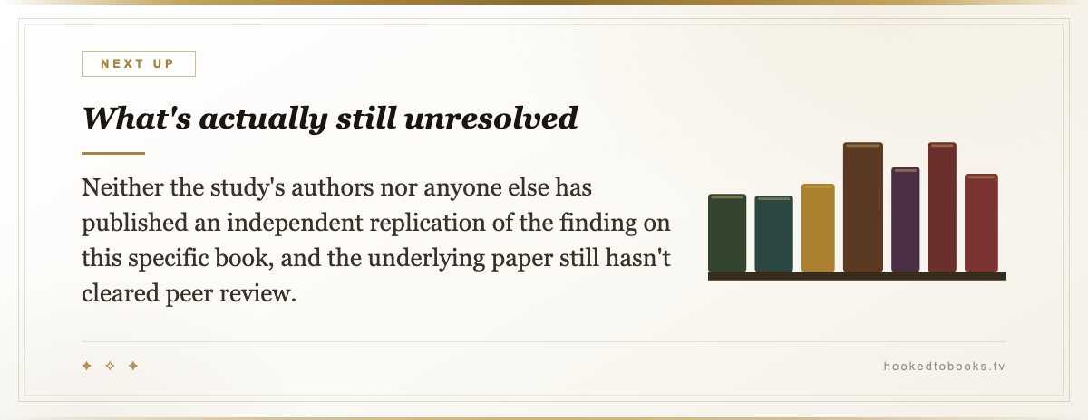 What's actually still unresolved — Neither the study's authors nor anyone else has published an independent replication of the finding on this specific book, and the underlying paper still hasn't cleared peer review.