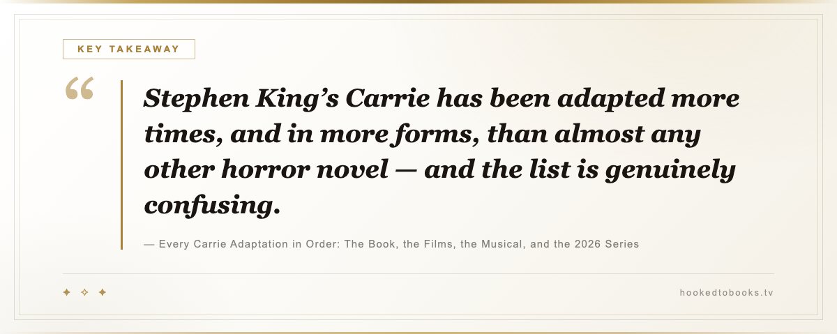 Key takeaway from Every Carrie Adaptation in Order: The Book, the Films, the Musical, and the 2026 Series: “Stephen King’s Carrie has been adapted more times, and in more forms, than almost any other horror novel — and the list is genuinely confusing.”