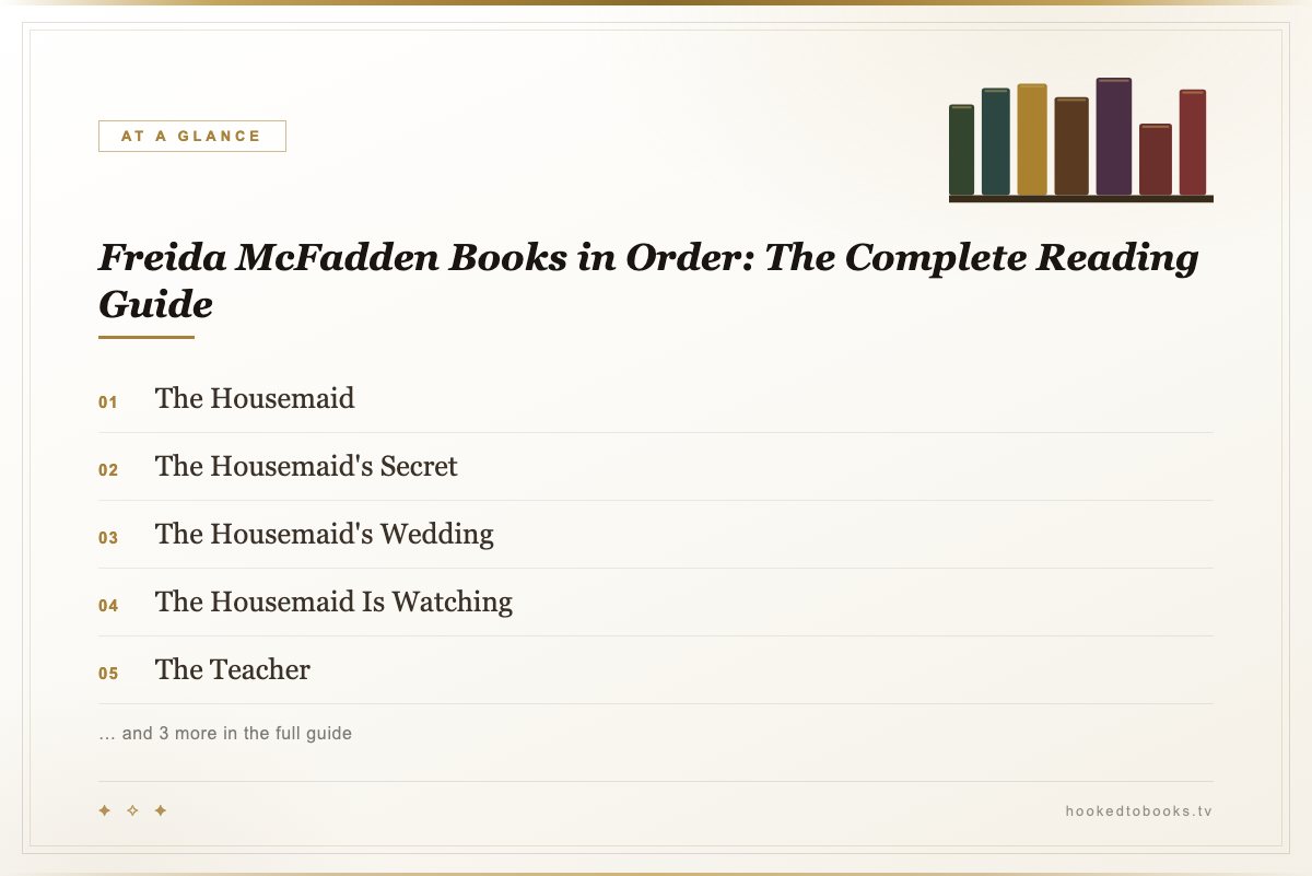At a glance: top picks from Freida McFadden Books in Order: The Complete Reading Guide