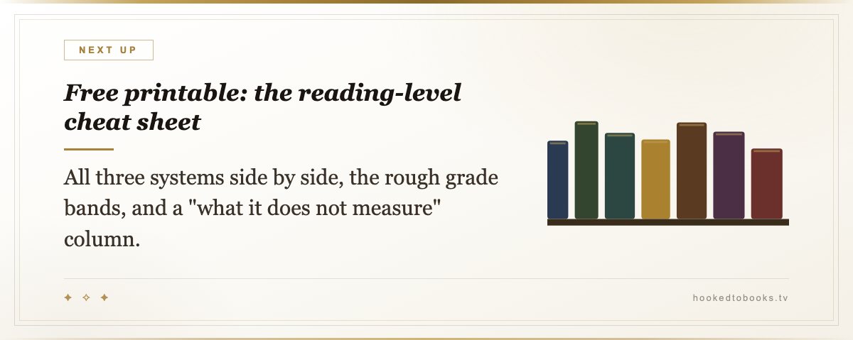 Free printable: the reading-level cheat sheet — All three systems side by side, the rough grade bands, and a "what it does not measure" column.