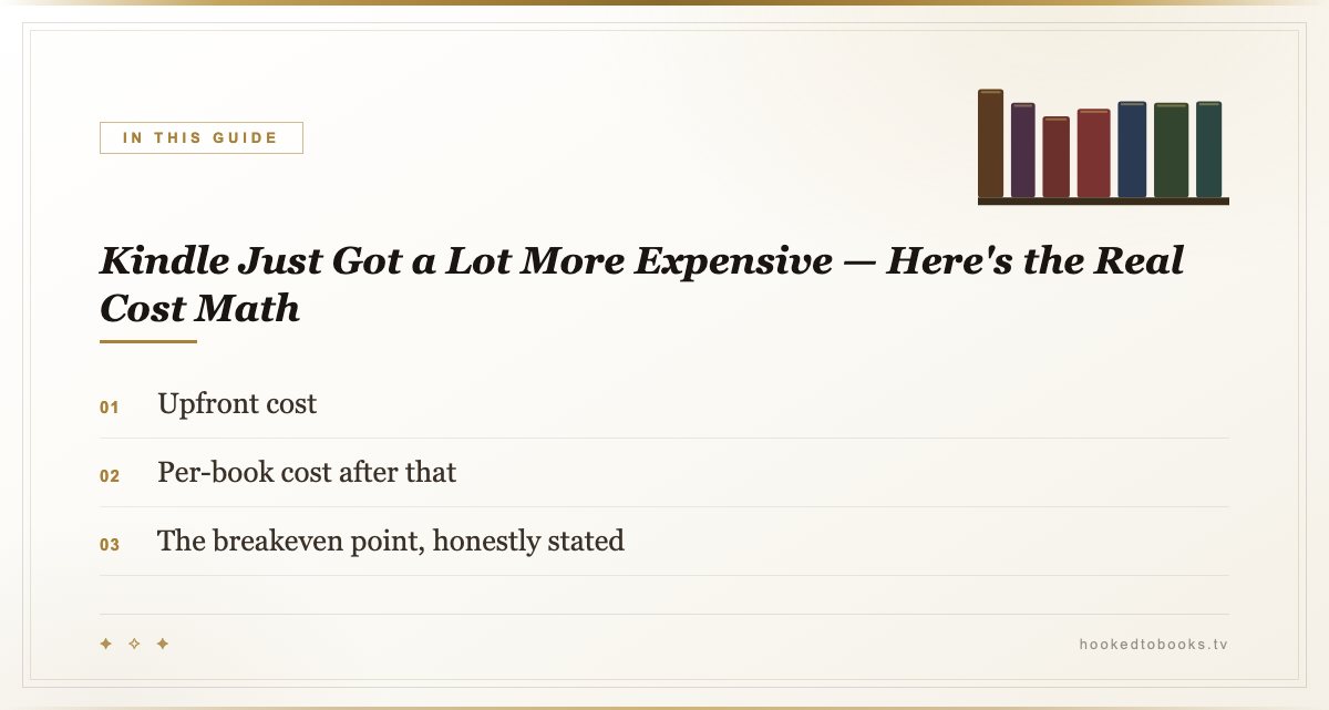 In this guide: Upfront cost; Per-book cost after that; The breakeven point, honestly stated