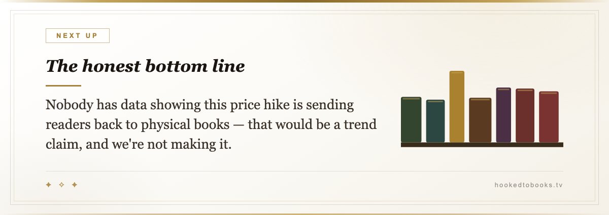 The honest bottom line — Nobody has data showing this price hike is sending readers back to physical books — that would be a trend claim, and we're not making it.