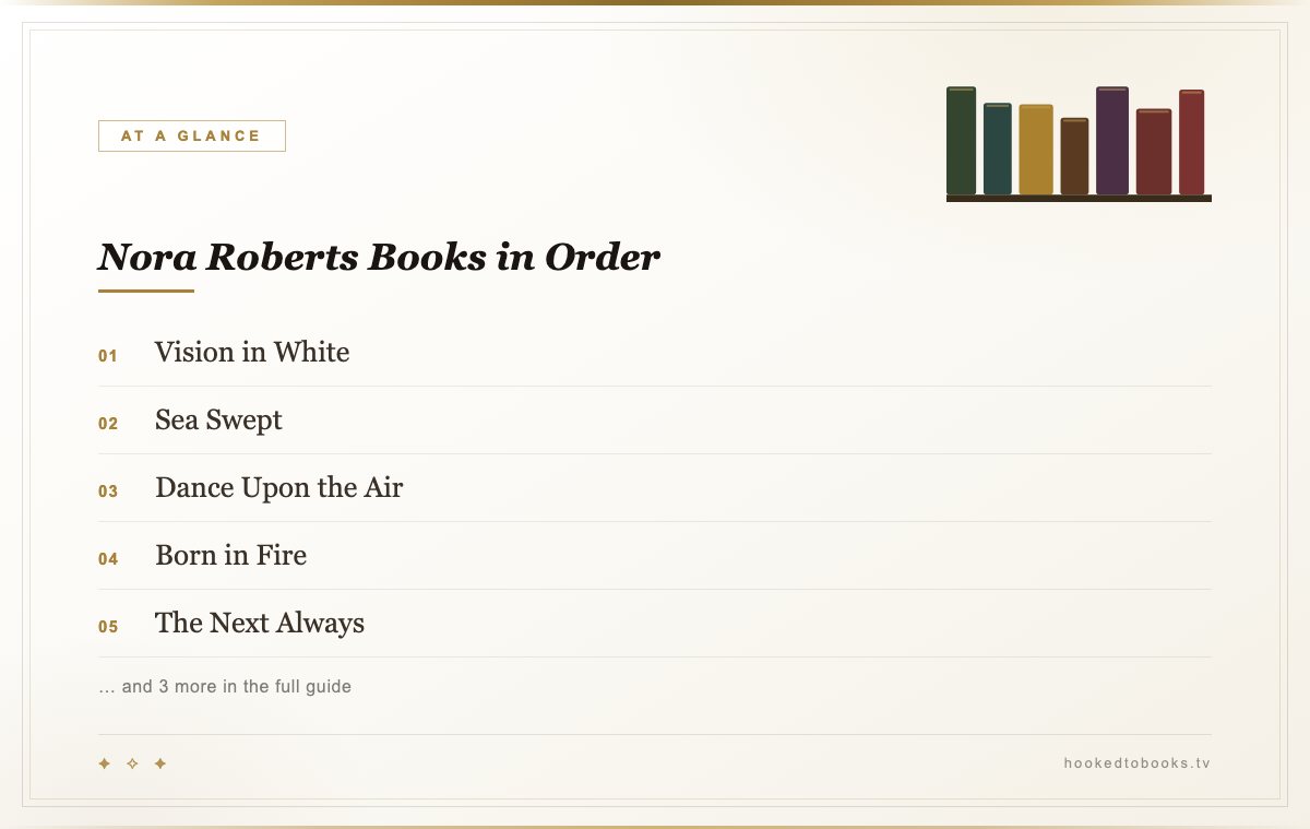 At a glance: top picks from Nora Roberts Books in Order