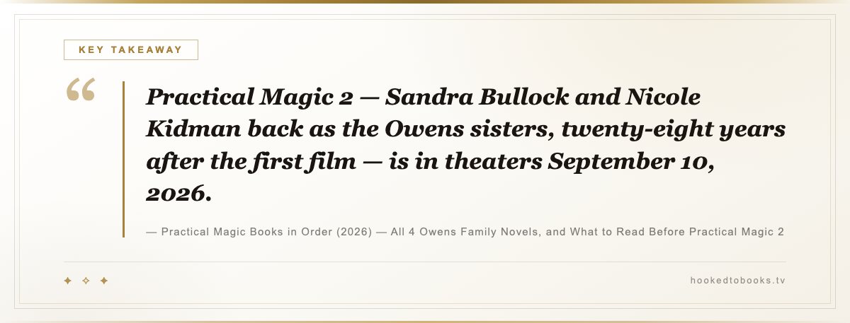 Key takeaway from Practical Magic Books in Order (2026) — All 4 Owens Family Novels, and What to Read Before Practical Magic 2: “Practical Magic 2 — Sandra Bullock and Nicole Kidman back as the Owens sisters, twenty-eight years after the first film — is in theaters September 10, 2026.”