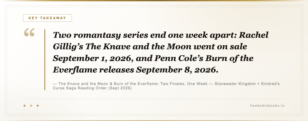 Key takeaway from The Knave and the Moon & Burn of the Everflame: Two Finales, One Week — Stonewater Kingdom + Kindred's Curse Saga Reading Order (Sept 2026): “Two romantasy series end one week apart: Rachel Gillig’s The Knave and the Moon went on sale September 1, 2026, and Penn Cole’s Burn of the Everflame releases September 8, 2026.”