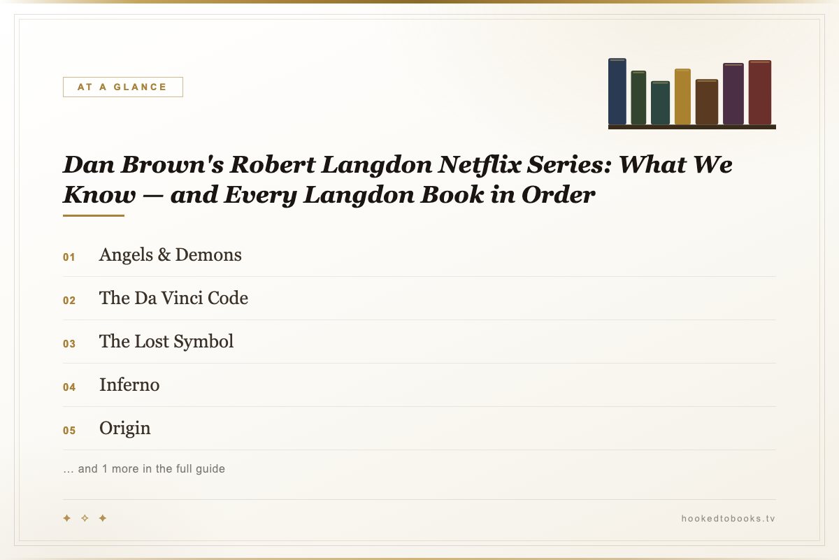 At a glance: top picks from Dan Brown's Robert Langdon Netflix Series: What We Know — and Every Langdon Book in Order