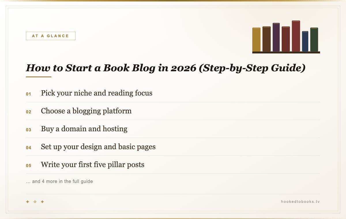 At a glance: top picks from How to Start a Book Blog in 2026 (Step-by-Step Guide)